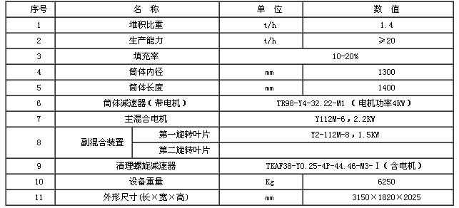 連續(xù)式混合機(jī)型號